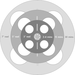 Film reel size